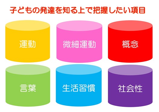 子供の発達段階 幼児期や乳児期の特徴を知る デキデキ