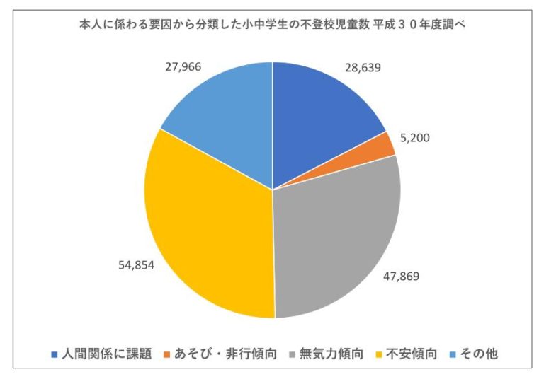 不登校の原因 | 対応を考えてくれる場所や施設を知る | デキデキ